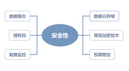 房產中介管理系統測評 房在線交互結構清晰，功能齊全易上手